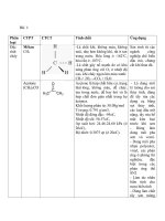 BÀI tập QUẢN lí CHẤT THẢI NGUY hại 