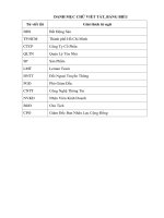 hoàn thiện kế hoạch tiếp thị dự án leman luxury apartments tại công ty cổ phần công trình phương nam 