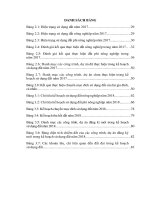 xây dựng kế hoạch sử dụng đất năm 2018 trên địa bàn quận bình tân, thành phố hồ chí minh 