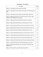 Xử lý hồ sơ trong công tác thu hồi đất, bồi thường hỗ trợ khi nhà nước thu hồi đất của dự án đường cao tốc bến lức long thành tại địa bàn huyện long thành, tỉnh đồng nai 