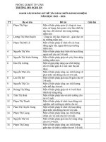 ĐĂNG ký SKKN NAM HOC 20182019