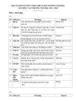 BỘ CÂU HỎI VÒNG CHUNG KẾT OLYMPIA CẤP TRƯỜNG NĂM HỌC 2017  2018