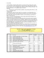 Xemtailieu cac thi nghiem va bai thuc hanh sinh hoc 6 thuc hanh 4 quan sat bien dang cua than (1)