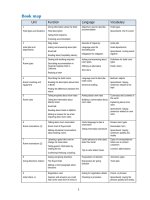 Tiếng Anh khách sạn (phần 1)