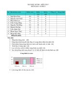 De thi thuc hanh Tin hoc 7 hoc ki II