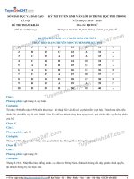 Hướng dẫn giải chi tiết đề thi minh họa thi vào 10 môn sử Sở GD ĐT Hà Nội