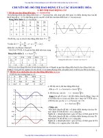 DẠNG bài tập đồ THI vật lí 12 
