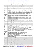 Qua trinh chon loc tu nhien 