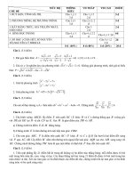 De thi HSG toan 9 cap tinh96