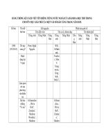 BẢNG THỐNG kê CÁCH VIẾT tên RIÊNG TIẾNG nước NGOÀI CỦA BÁO HOA HỌC TRÒ TRONG CHUYÊN MỤC GIẢI TRÍ CỦA một VÀI số BÁO TĂNG TRANG năm 2011