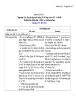 Mau bao cao tuàn của PID1