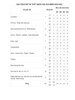 CẤU TRÚC ĐỀ THI THPT QUỐC GIA 2019 Môn Hóa học