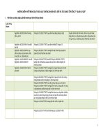 NHỮNG ĐIỂM MỚI TRONG DỰ THẢO LUẬT CHỨNG KHOÁN SỬA ĐỔI