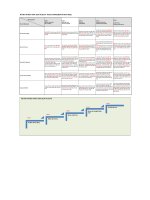 Mô hình trưởng thành trong Quản lý dự án