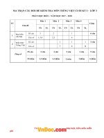 de-thi-hoc-ki-1-mon-tieng-viet-lop-3-theo-TT-22-nam-2017-de-so-2