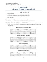 CÁC DẠNG bài tập ôn THI THPT QUỐC GIA môn ANH (4) 