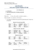 CÁC DẠNG bài tập ôn THI THPT QUỐC GIA môn ANH