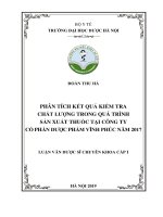 phân tích kết quả kiểm tra chất lượng trong quá trình sản xuất thuốc tại công ty cổ phần dược phẩm vĩnh phúc năm 2017 