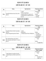 NỘI DUNG ÔN TẬP TIN HỌC KHỐI 10  KIỂM TRA HỌC KỲ I – 2017  2018