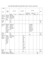 ĐỀ KIỂM TRA HKII môn GDCD 7