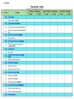 SO CAN DOI TAI KHOAN