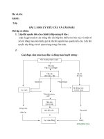 Bài 3_SINH LÝ TIỂU CẦU VÀ CẦM MÁU (bài tự học sinh lý 2)