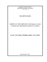 NGHIÊN cứu TỔNG hợp OXIT NANO MNAL2O4, COAL2O4 và bước đầu THĂM dò ỨNG DỤNG của CHÚNG LV THẠC sĩ