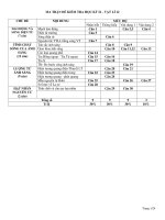 Đề cương Ôn học kì 2 lớp 12 có đáp án