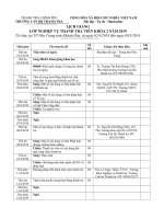 Chương trình bồi dưỡng thanh tra viên khóa 02 2019 tại Đà nẵng