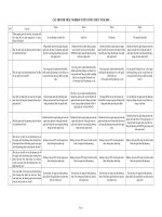 Bộ câu hỏi trắc nghiệm thi công chức kế toán