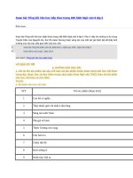 Soạn bài tổng kết văn học tiếp theo trang 186 SGK ngữ văn 9 tập 2