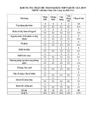 đề thi thử THPT QG 2019   toán   tập huấn THPT long an   có ma trận, lời giải