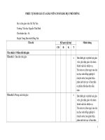 TỰ ĐÁNH GIÁ CỦA GIÁO VIÊN  THEO THÔNG TƯ 20