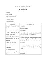 Giáo án Ngữ văn 12 tuần 22 bài: Rừng xà nu  Nguyễn Trung Thành