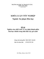 Nghiên cứu chiết tách và xác định thành phần hóa học chính trong tinh dầu cây gai xanh