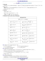 200 câu hỏi trắc nghiệm nguyên hàm tích phân và ứng dụng có đáp án 