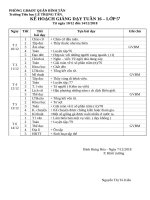 BÀI THU HOẠCH CỦA TÚ KIỀU TRƯỜNG TIỂU HỌC AN HỘI