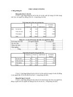 Bài tâp hướng dẫn thực hành SPSS