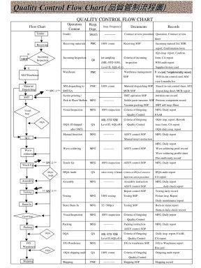 2264561-Quality-Control-Flow-Chart