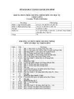 Phân phồi chương trình tin học 8 