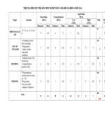 MA TRAN DE KT 1 TIET LOP10 L2 hk2 2018-2019