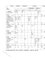 Ma trận đề kiểm tra toán 7 