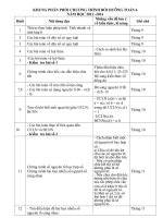 KHUNG PHÂN PHỐI CHƯƠNG TRÌNH bồi DƯỠNG TOÁN 6 