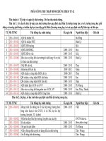 Phan cong tim minh chung theo tt 42 moi 