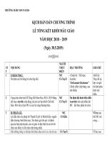 KỊCH BẢN CHƯƠNG TRÌNH LỄ TK