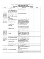 Bảng hướng dẫn xác định nội hàm tìm minh chứng để đánh giá trường tiểu học theo TT42 