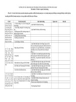 Bảng hướng dẫn xác định nội hàm tìm minh chứng để đánh giá trường THCS theo TT42 d 