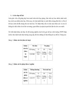 TÊN GỌI HỌC SINH NỮ TRƯỜNG THPT THÁP MƯỜI MANG TÊN GỌI CÁC LOÀI HOA