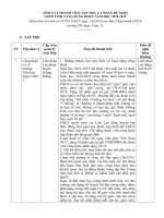 Báo cáo thành tích bằng khen LĐLĐ tỉnh năm 2018-2019