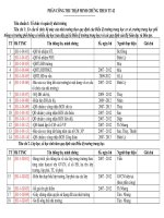 Phan cong tim minh chung theo tt 42 moi 